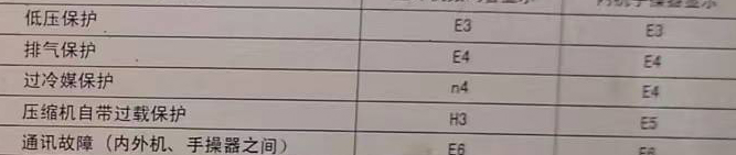 阿尔山空调电话在哪里找